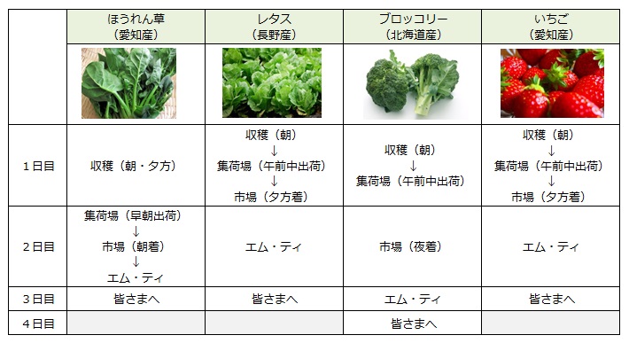 技術情報2